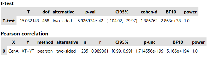 Figure: Correlation analysis results table