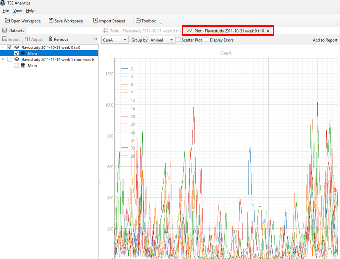 Figure: Plot Display