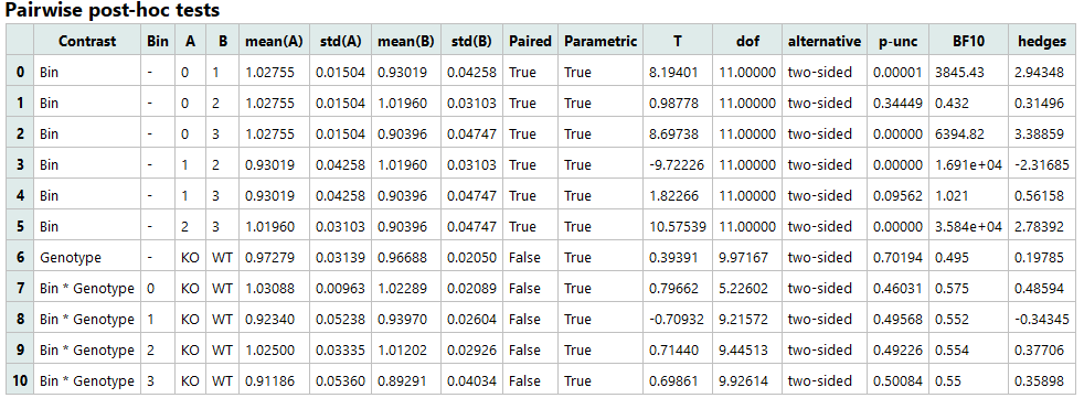 Pairwise post-hoc tests.png