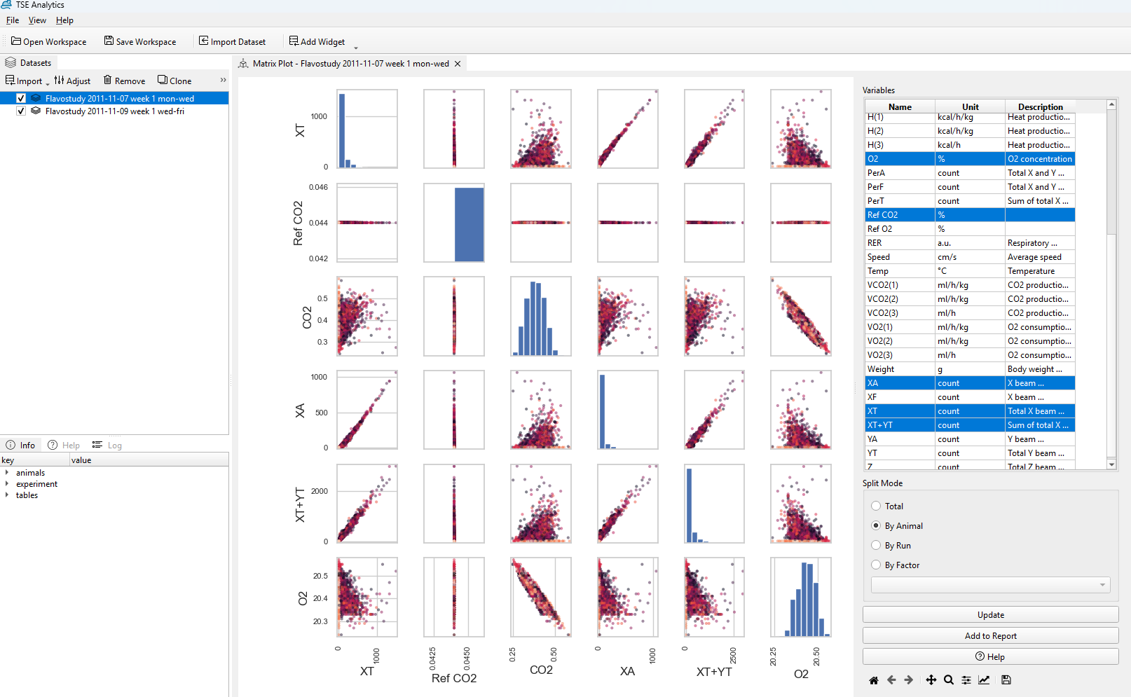 Figure: Matrix Plot widget