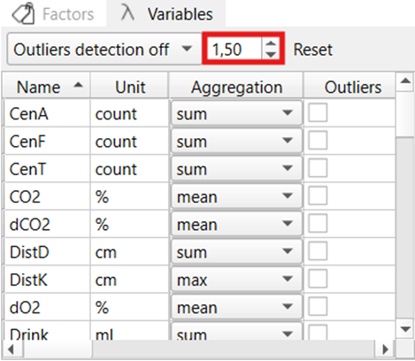 Figure: Outlier detection coefficient
