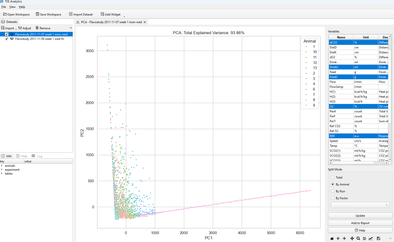 Figure: PCA widget