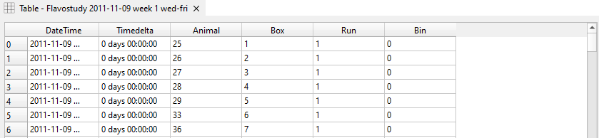 Figure: Table widget