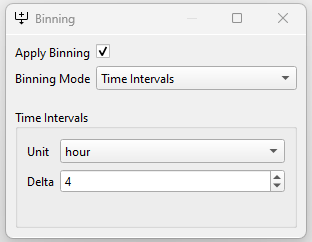 Figure: Time Intervals binning mode
