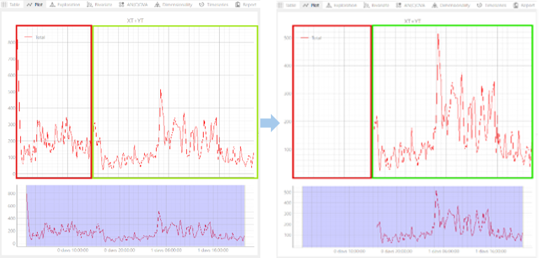 Figure: Time trimming example