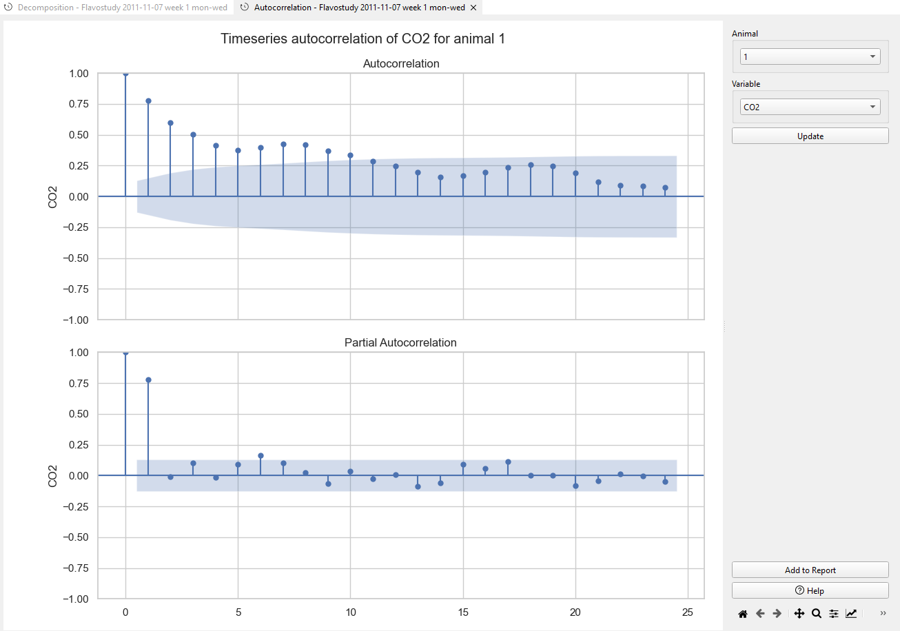 Timeseries autocorrelation widget