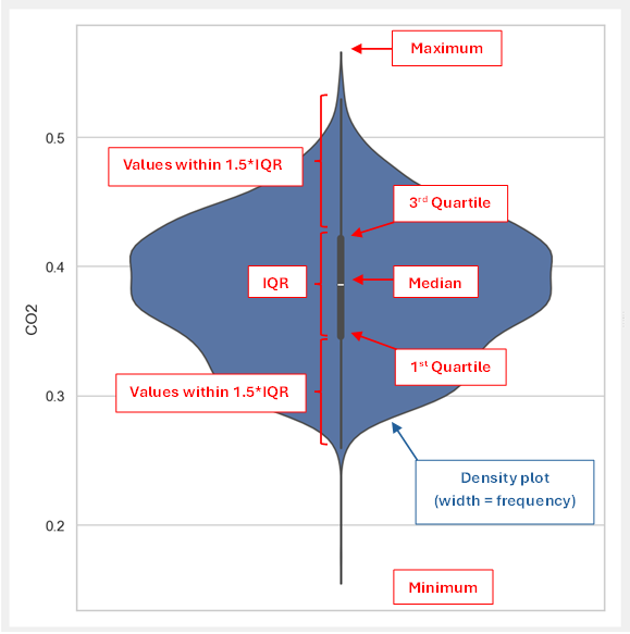 Figure: Violin plot